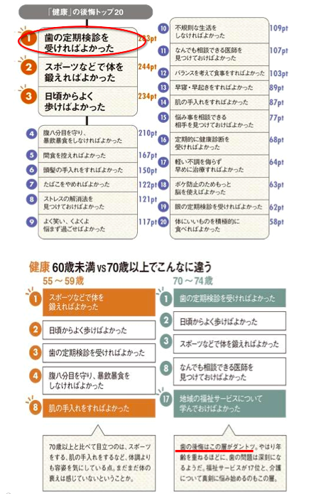 後悔